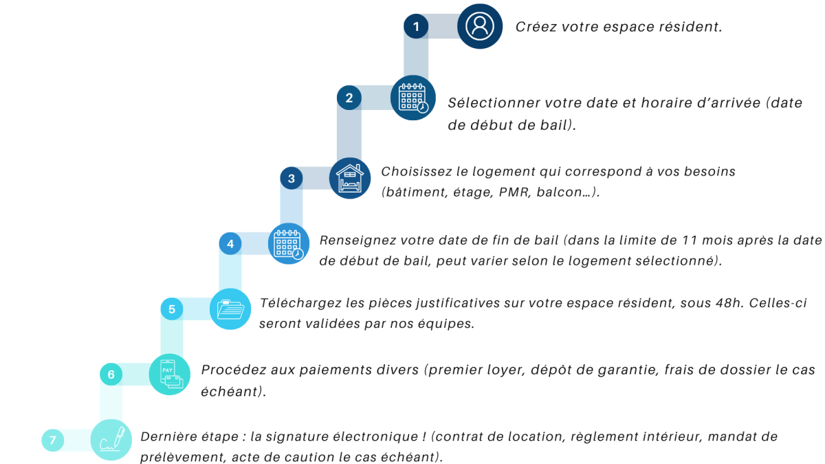 comment réserver site internet (2)